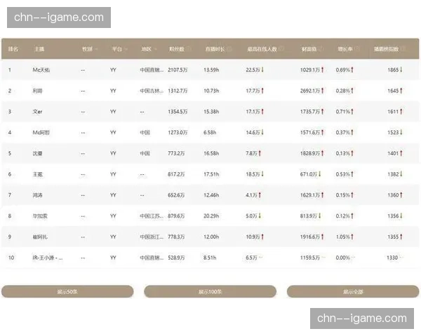 当前周期体育竞技与娱乐秀场逻辑融合 拓宽了内容制作的业务边界